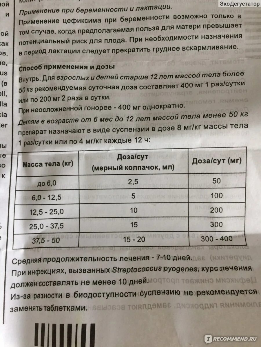 Панцеф сколько давать ребенку. Панцеф таблетки 400 дозировка. Панцеф суспензия дозировка для детей 3. Панцеф 100 мл суспензия дозировка.