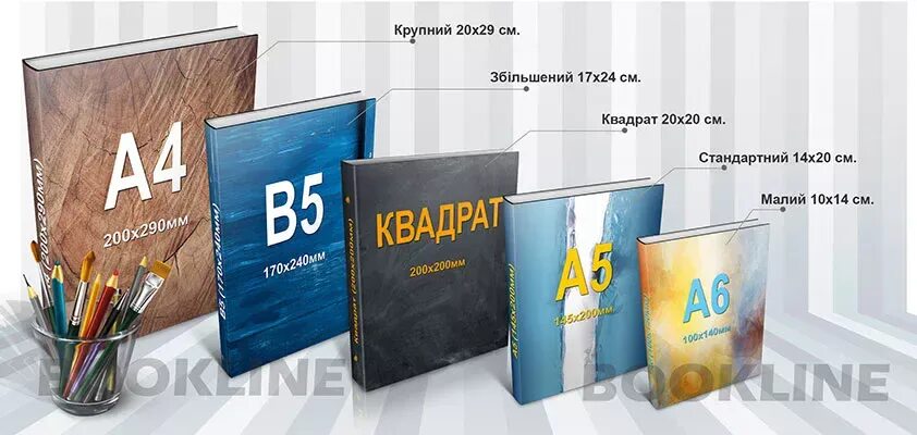 Виды книг форматы. Форматы книг. формат книги а5. квадратные книжные форматы. формат книги а4.