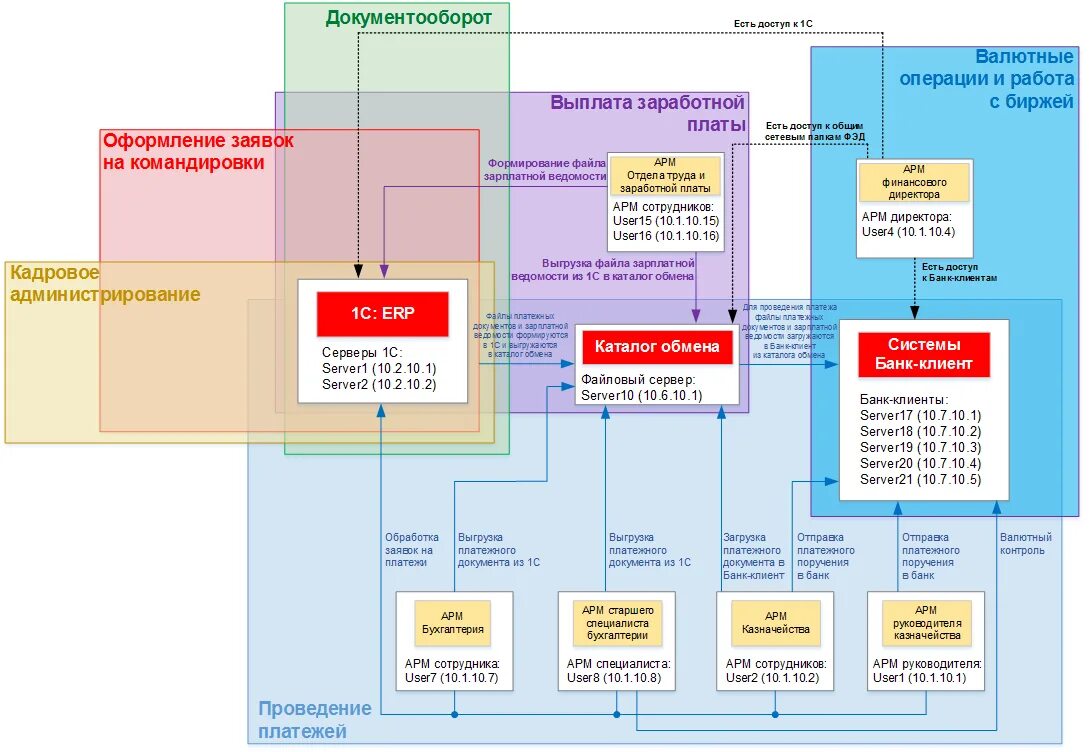 Фстэк россии угрозы безопасности. Методика оценки угроз безопасности. Модель угроз. Методика оценки угроз ФСТЭК. Моделирование угроз безопасности информации ФСТЭК.