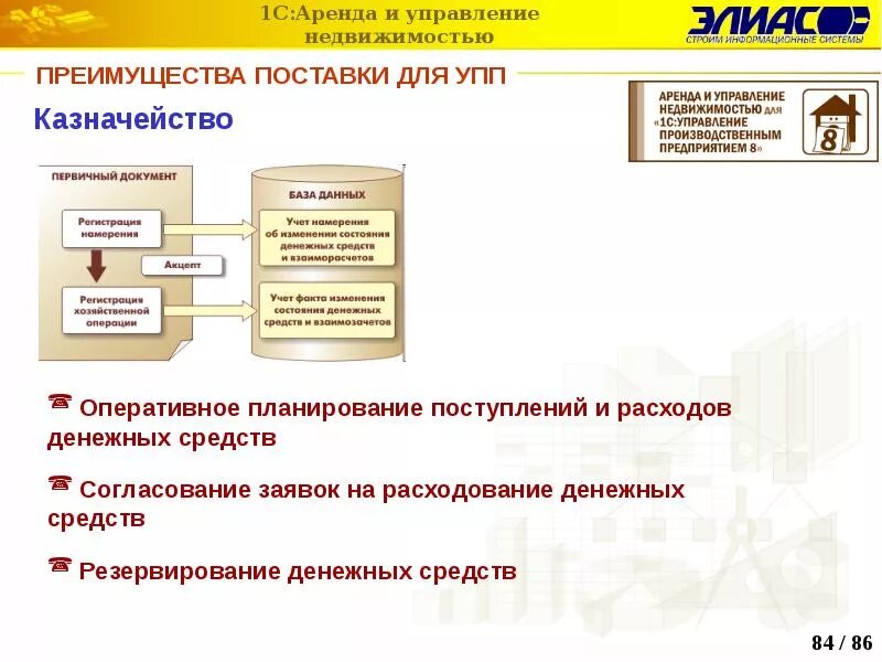 1 с управление имуществом. Аренда и управление недвижимостью. «1c:управление недвижимостью». 1с казначейство. 1с аренда и управление недвижимостью.