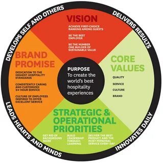 Four vision