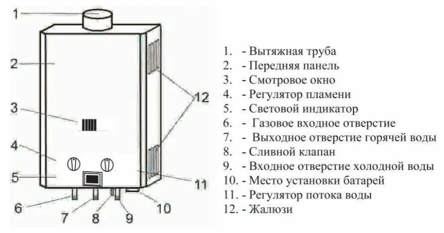 Для чего нужна газовая колонка