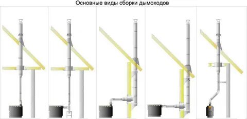 Как правильно собрать дымоход печи
