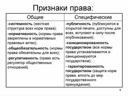 Общеобязательность системность