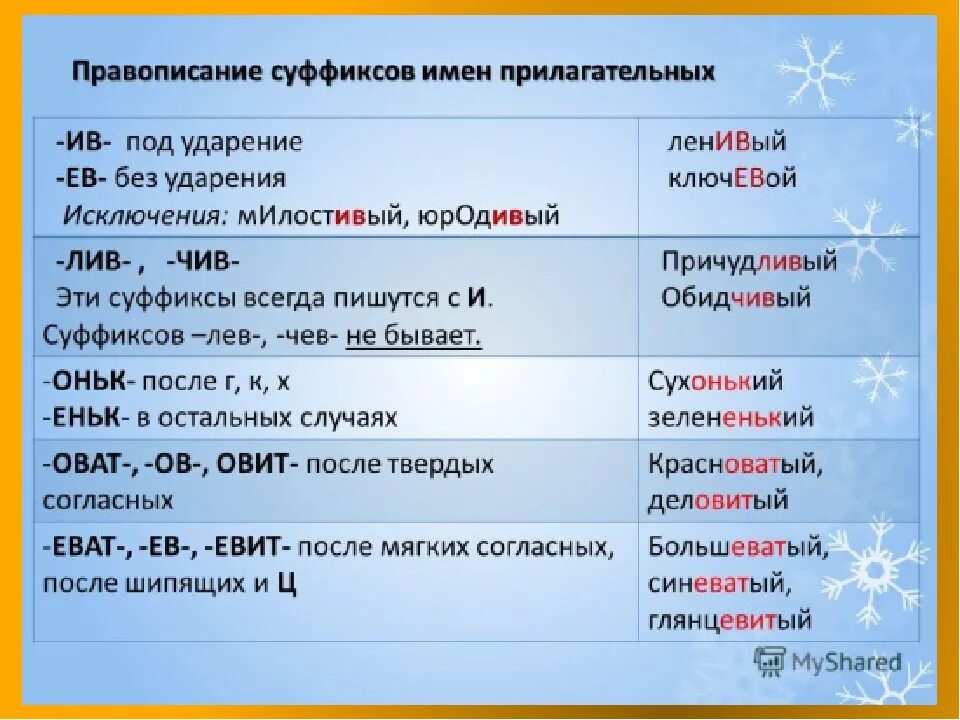 Какие есть суффиксы прилагательных. Суффиксы прилагательных. Суффиксы имен прилагательных. Правописание суффиксов имен прилагательных. Прилагательные с суффиксом к.