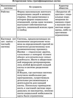 Социальная группа членством в которой человек обязан