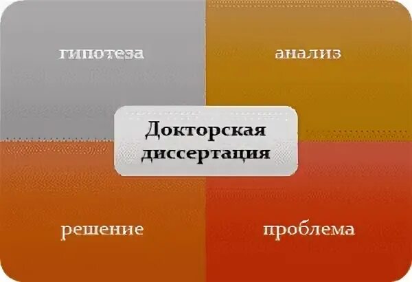 Защита докторской. Автореферат докторской диссертации. Автореферат докторской диссертации. Докторская диссертация это что. Докторская диссертация.