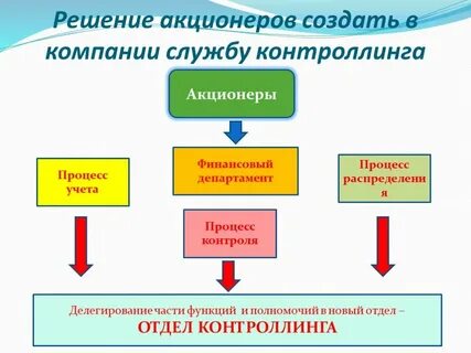 Акционер решил
