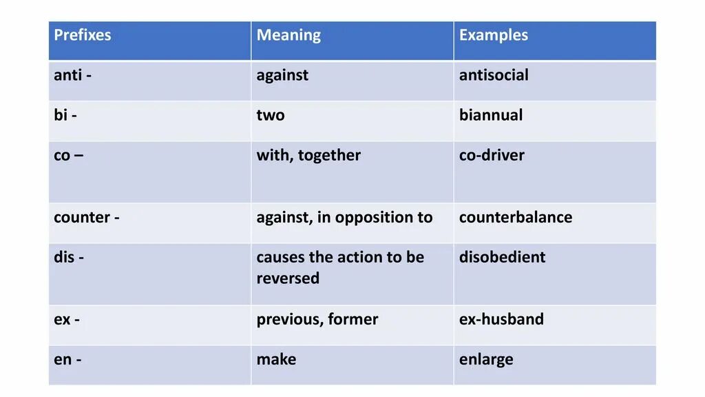 B c meaning