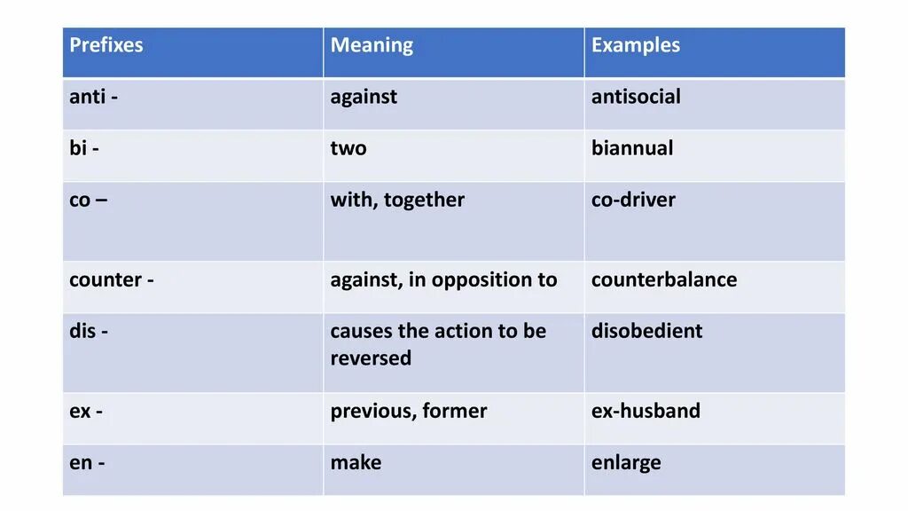 Префикс пример. Префикс bi. Приставка bi в английском языке. Префиксы в английском. Префиксы в английском языке примеры.