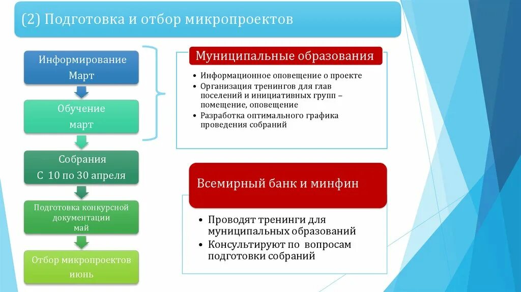 Социальные проекты муниципального образования. Местный проект это. Собрания по ППМИ. Способ формирования групп для микропроектов. ППМИ картинки.