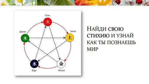 Подчиняя стихию