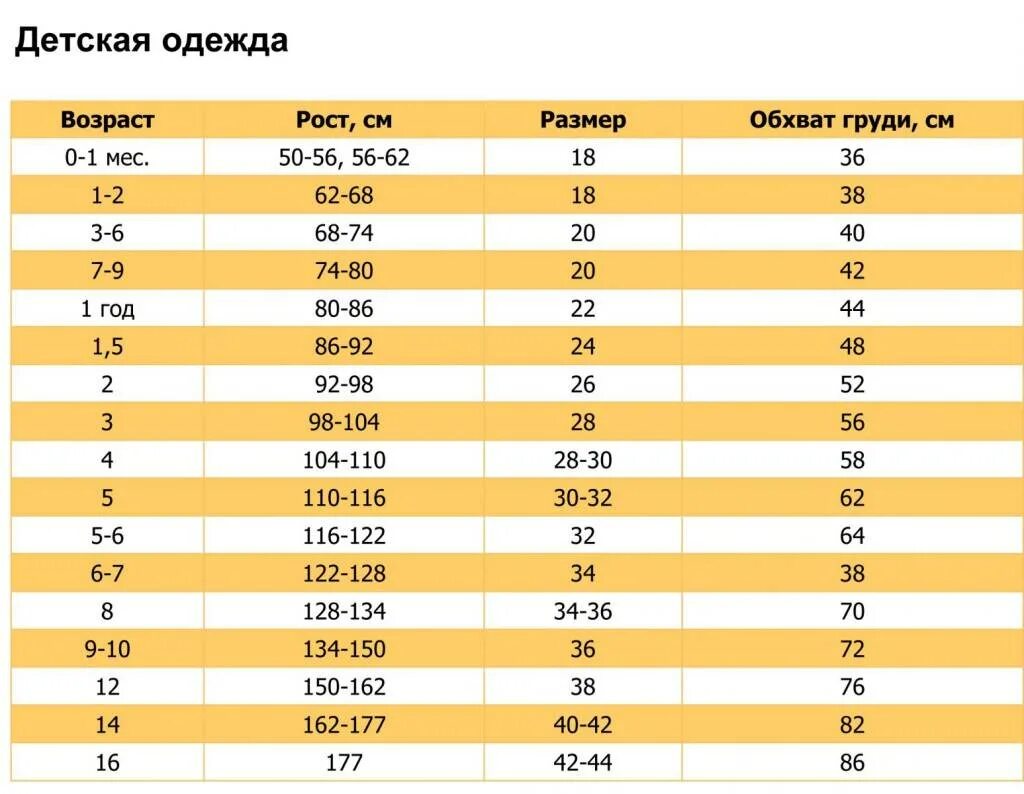 Рост ребенка 120 см