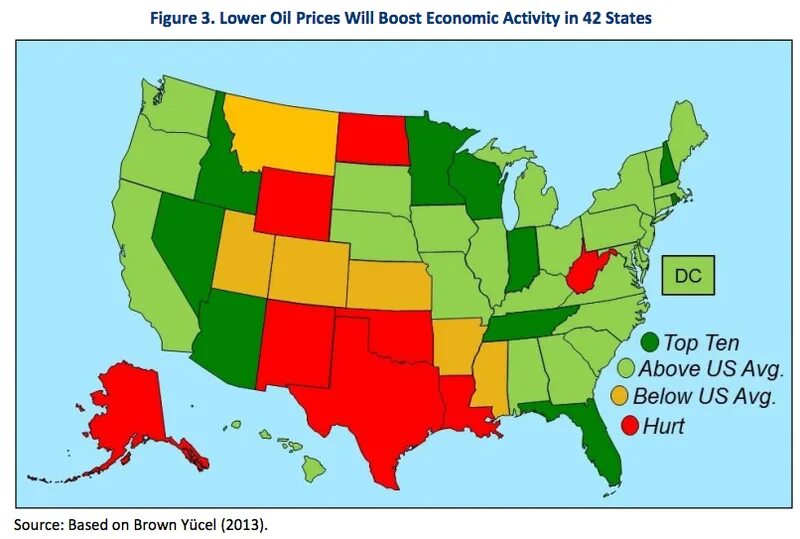 States activities. State activities. Low Oil. Lower the economy's.