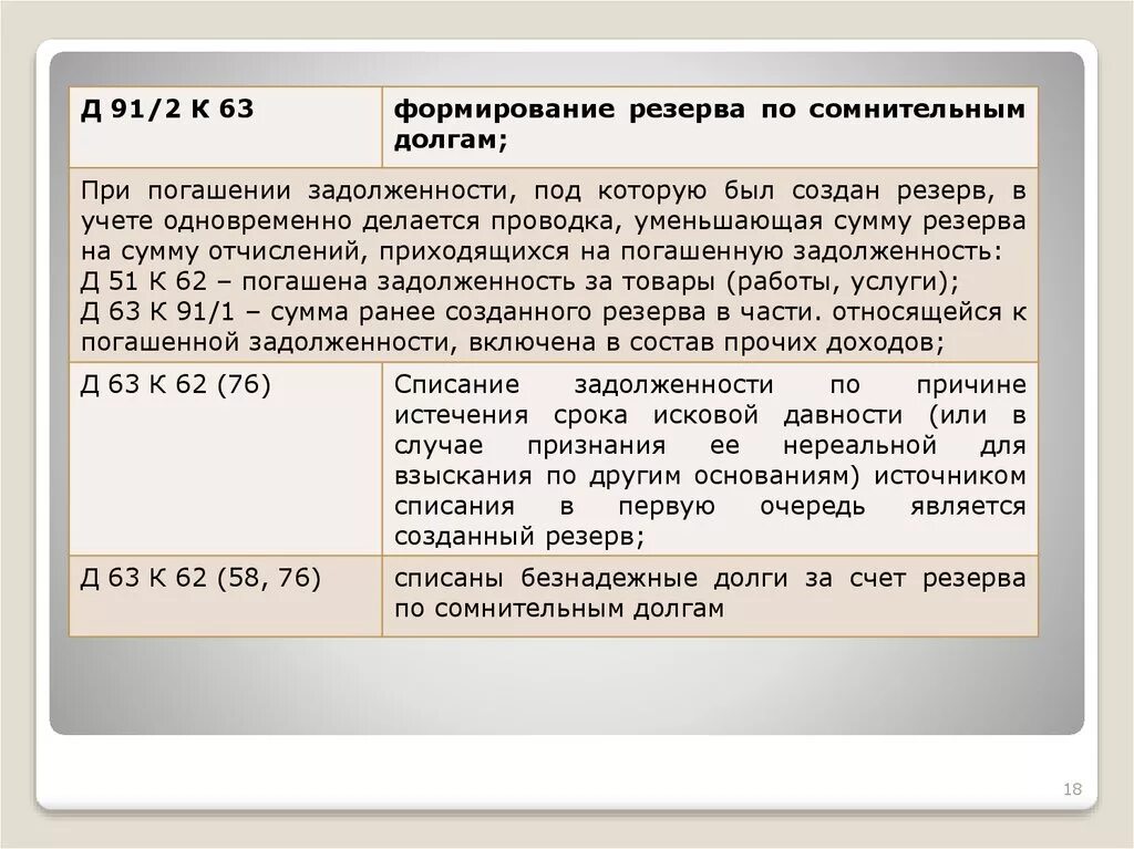 Что такое резерв по счету. Восстановление резерва по сомнительным долгам проводки. начисление резерва по сомнительным долгам проводки. учет резервов по сомнительным долгам проводки. резерв по сомнительным долгам проводки.
