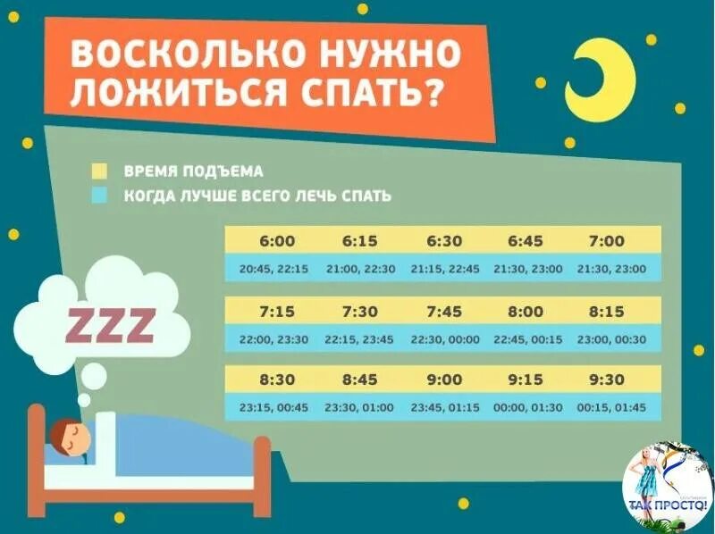 Калькулятор сна лайфхакер