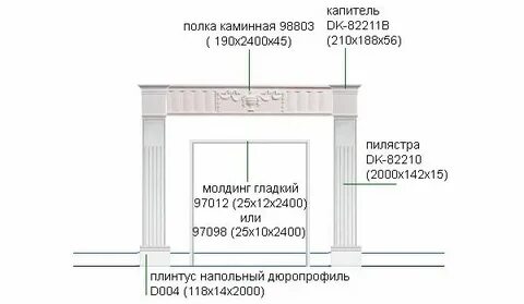 Камин своими руками пошаговая инструкция с размерами