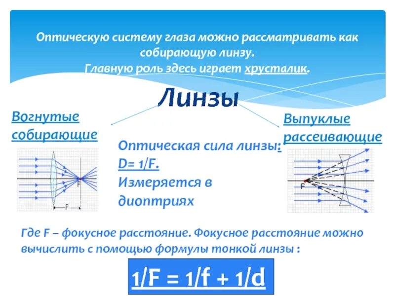 Линза фокусное расстояние которой f дает. Оптическая сила линз формула для собирающей и рассеивающей линзы. Собирающая линза и рассеивающая линза. Линзы оптическая сила линзы 9 класс. Рассеивающиеся линзы.