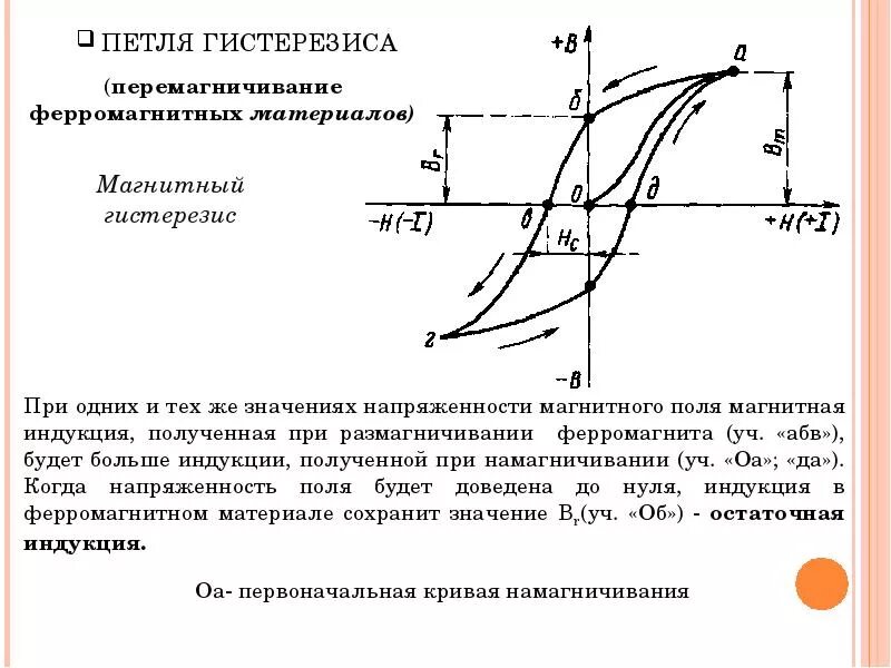 Магнитный гистерезис это. Петля гистерезиса магнитного материала. параметры петли гистерезиса ферромагнетиков. магнитный гистерезис петля гистерезиса. магнитный гистерезис площадь петли гистерезиса.