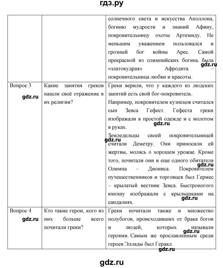 Краткое содержание история 5 класс параграф 35. Таблица по истории 5 класс. Таблица по истории 5 класс 1 урок. Таблица по истории 5 класс 35 параграф. План по истории 5 класс параграф 35.