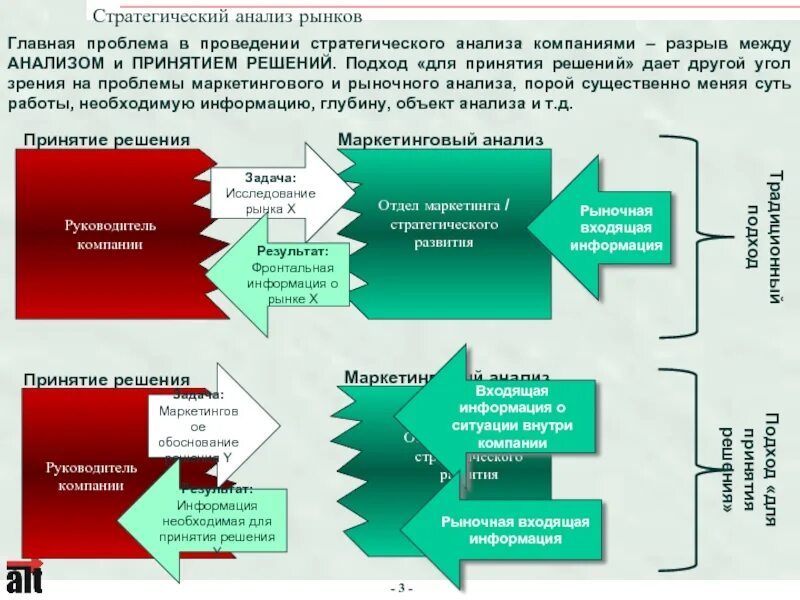 Проблемы исследования предприятий