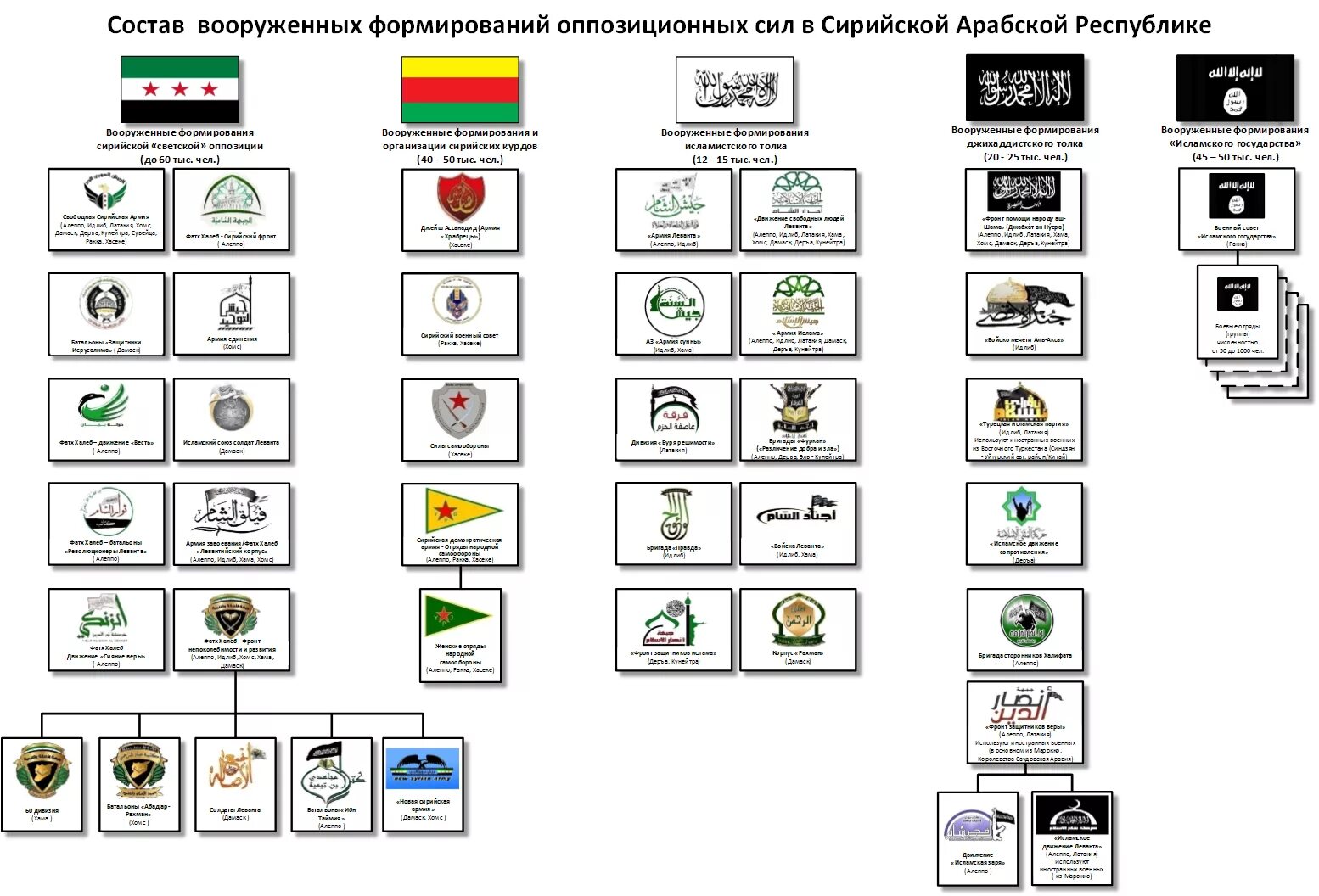 Оппозиционные политические партии. Деятельность оппозиции. Структура лекции. Структура оппозиции. Деятельность оппозиции.