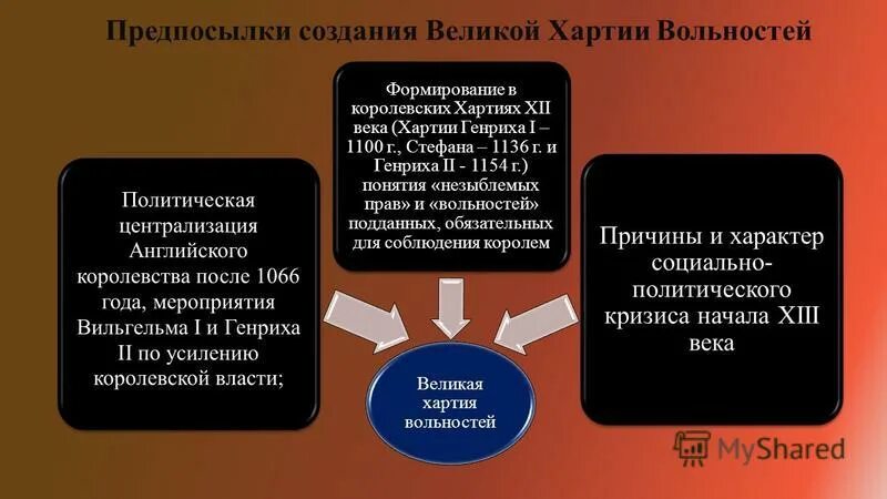 Историческое значение хартии. Историческое значение хартии