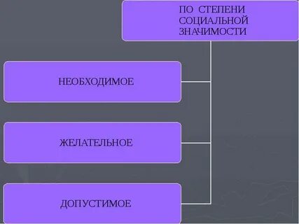 Методы обычаев