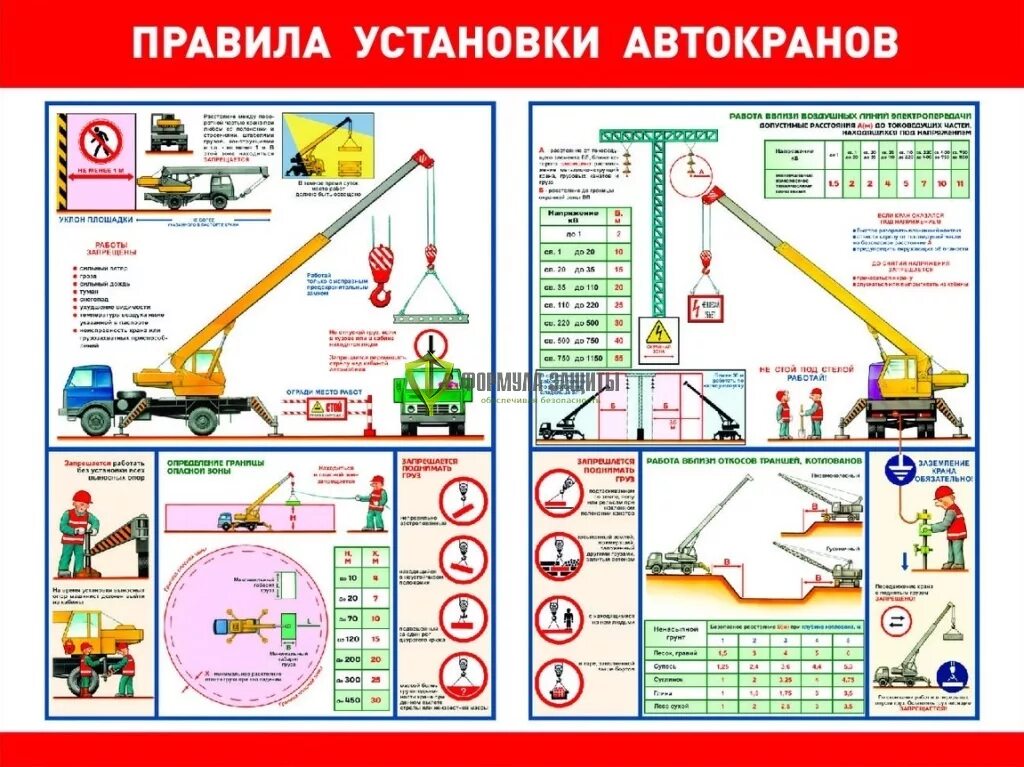 Правила безопасности кранов. Правила установки крана плакат. Правила установки автокрана. Техника безопасности крана автомобильного. Правило установки автокрана.