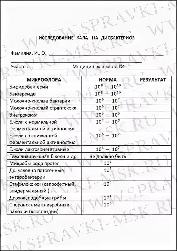 Кишечные инфекции ситилаб