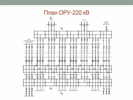 Планы ору