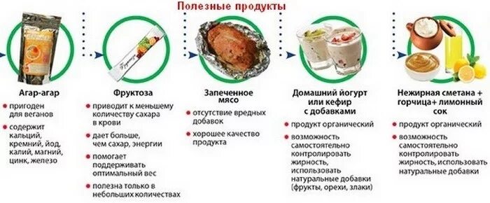 Как проявляется непереносимость глютена симптомы. Диета при аллергии на глютен. аллергия на глютен диета у детей. аллергия на глютен симптомы.