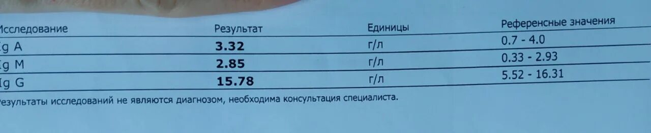 Соэ у женщин при онкологии. Соэ 40 мм/ч у женщин. соэ норма референсные значения. соэ при рассеянном склерозе. соэ 70.