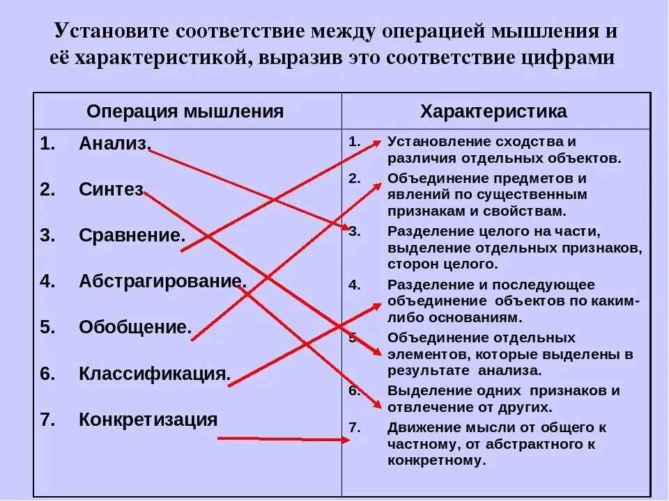 Установите соответствие семья народ. Установите соответствие между. Установите соответствие м. Установите соответствие мед. Установите соответствие соответствие.