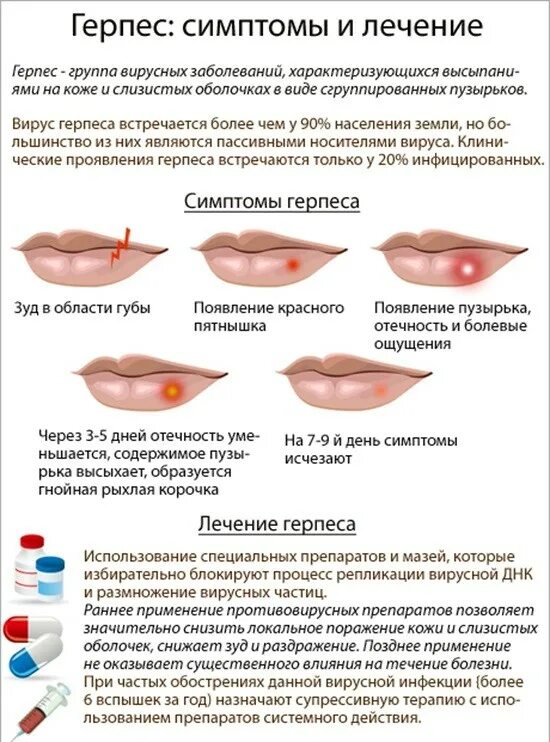 Герпес на губах лечение препараты быстро. Герп. Простуда на губе начальная стадия.