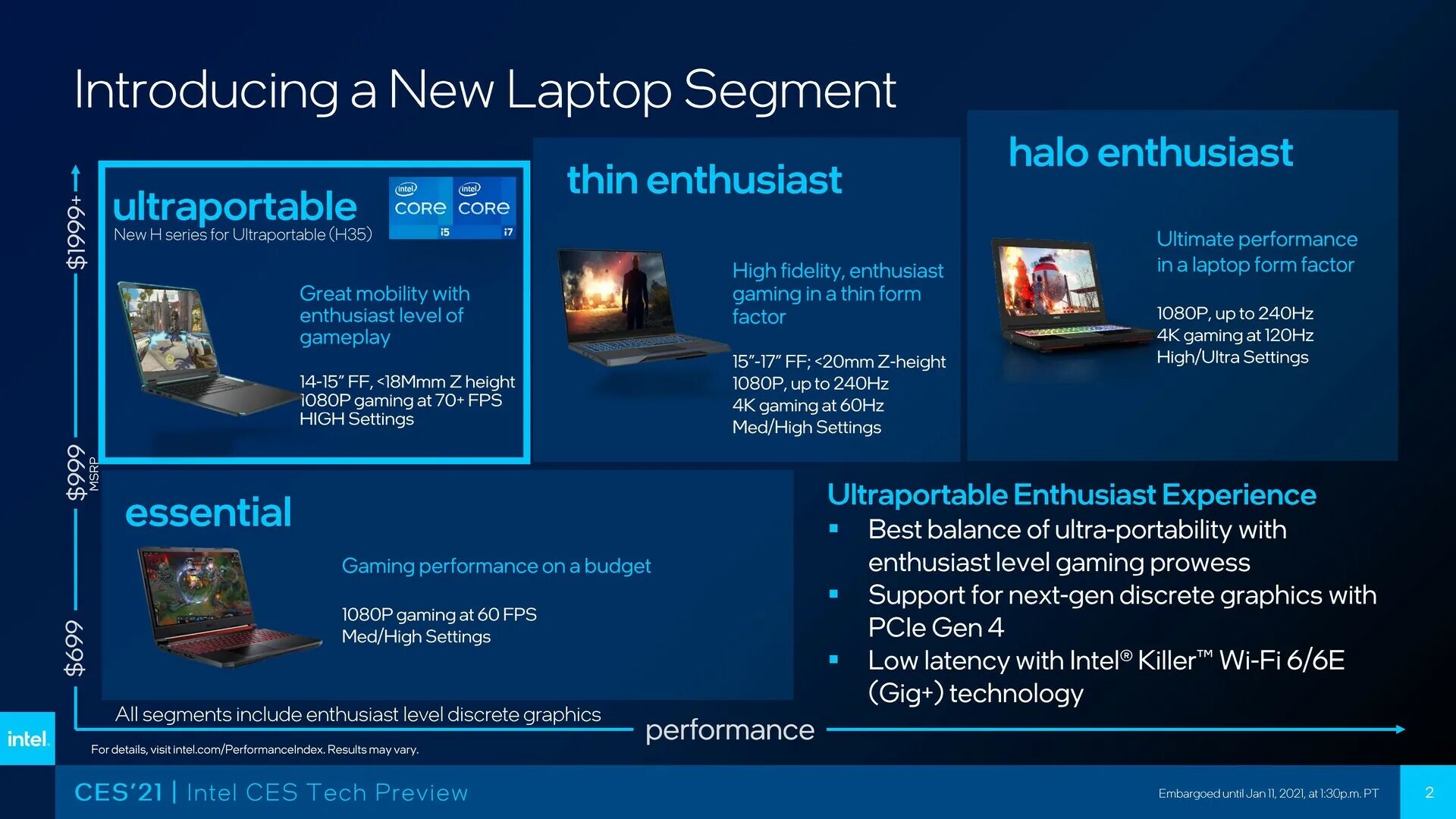 Intel tiger lake h. Intel tiger lake-h35 imc. tiger lake h 35. новые процессоры интел 2025. intel core gen 11 support.