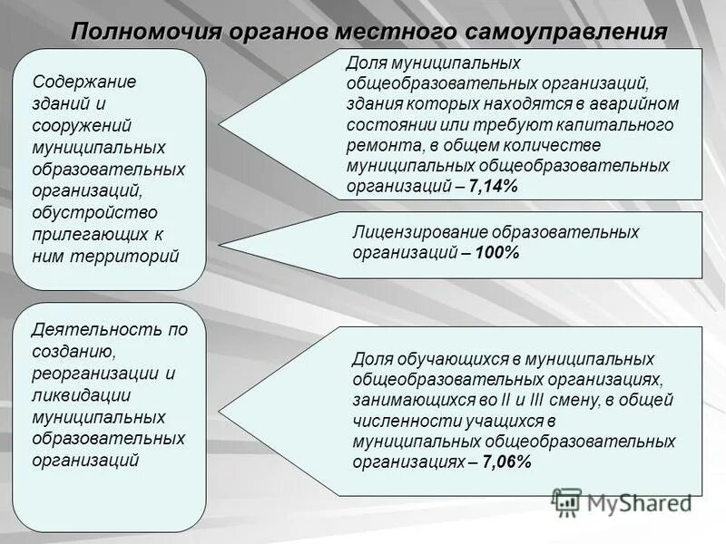 Дист мсу. Реорганизация местного самоуправления. Органы местного самоуправления основные организации и ликвидации. Реорганизация городского самоуправления. Ликвидация муниципального органа.