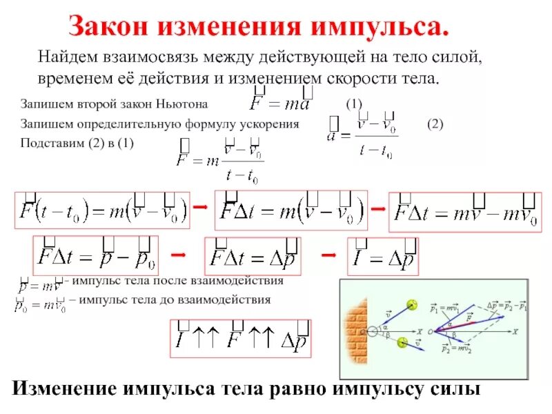 Формула модуля физика. Закон изменения и сохранения импульса. Определить изменение импульса формула. Формулы закона сохранения импульса и изменения импульса. Закон изменения и закон сохранения импульса системы тел.