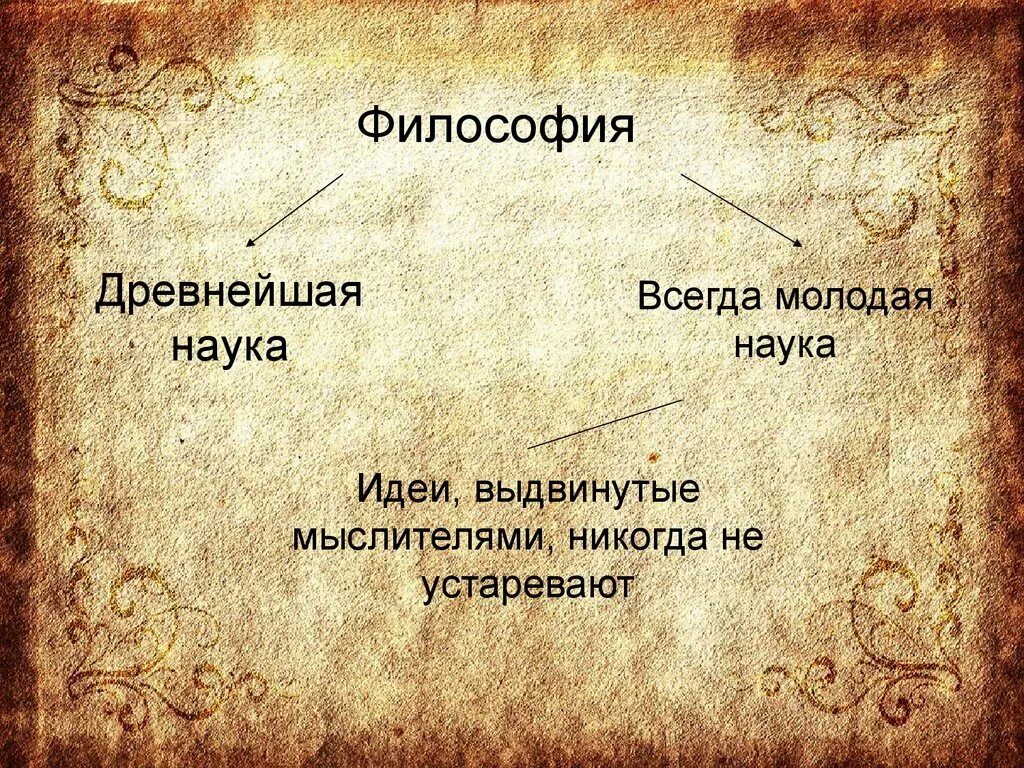 Философия. Презентация по философии. Тема для презентации философия. Философия древнейшая наука.