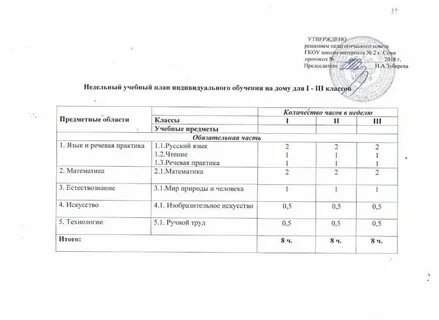 Программа индивидуального обучения 9 класс