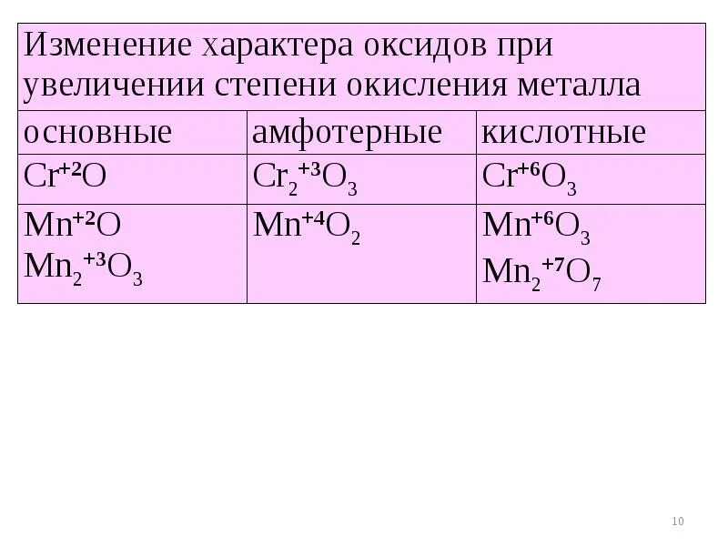 Как расположить оксиды в порядке основных свойств. Степени окисления основных амфотерных кислотных. степень окисления оксида. амфотерные оксиды степень окисления. характер оксида.