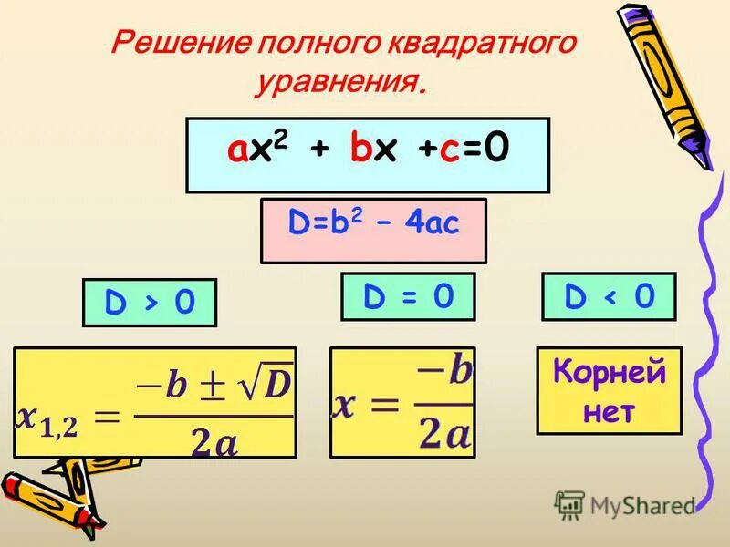 Как решать полные квадратные