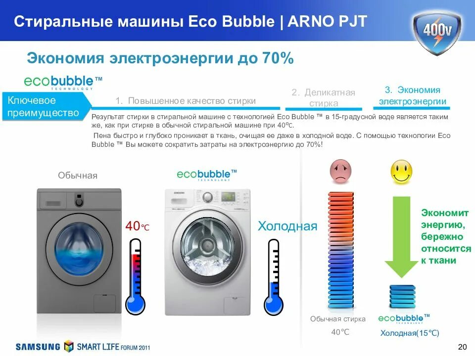 Сколько воды использует стиральная машина. Автомат стиральная машина Eco Bubble Samsung. Режимы стиральной машины Samsung Eco Bubble. Стиральная машинка самсунг Eco Bubble стирка паром. Стиральная машина экономит электроэнергию.