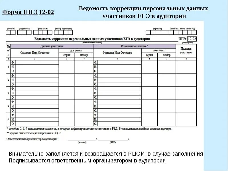 Формы ППЭ-05-01. ППЭ-05-01. Форма ППЭ 12-02 заполняется в случае. Форма ППЭ-14-02 ведомость учета экзаменационных материалов. Заполнение формы ппэ 05 02