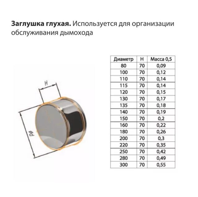 Какой диаметр трубы для дымохода. Диаметры сэндвич дымоходов. Диаметр печных труб из нержавейки. Диаметр сэндвич трубы для дымохода. Диаметры сендвичных дымовых труб.