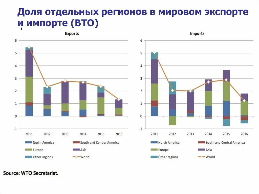 Данные по международной торговле. Доля россии в мировом экспорте 2025. доля стран в мировом экспорте. доля россии в мировой торговле 2025. доля стран в мировой торговле.