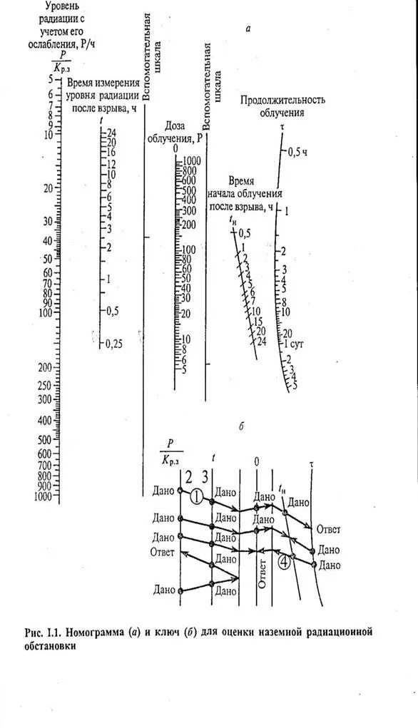 Источники эми радиочастотного диапазона. Частотные характеристики кремния. Поле скоростная характеристика кремния. Нормирование теплового излучения. Кремний-германиевых термопар.