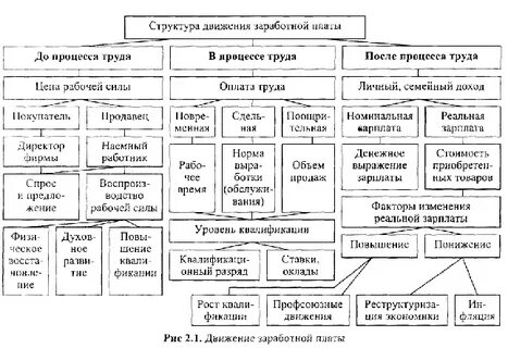 Заработная плата это денежное выражение заработной платы