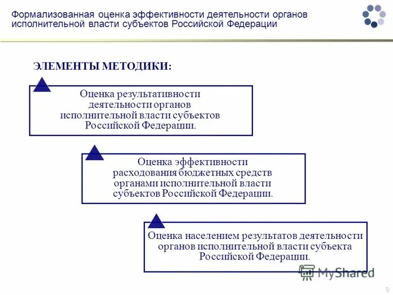 Методика оценки результативности