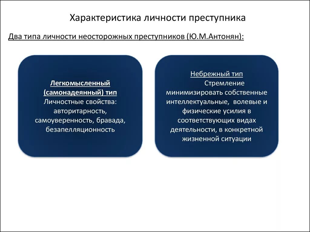 Типы личности человека - классификация и примеры
